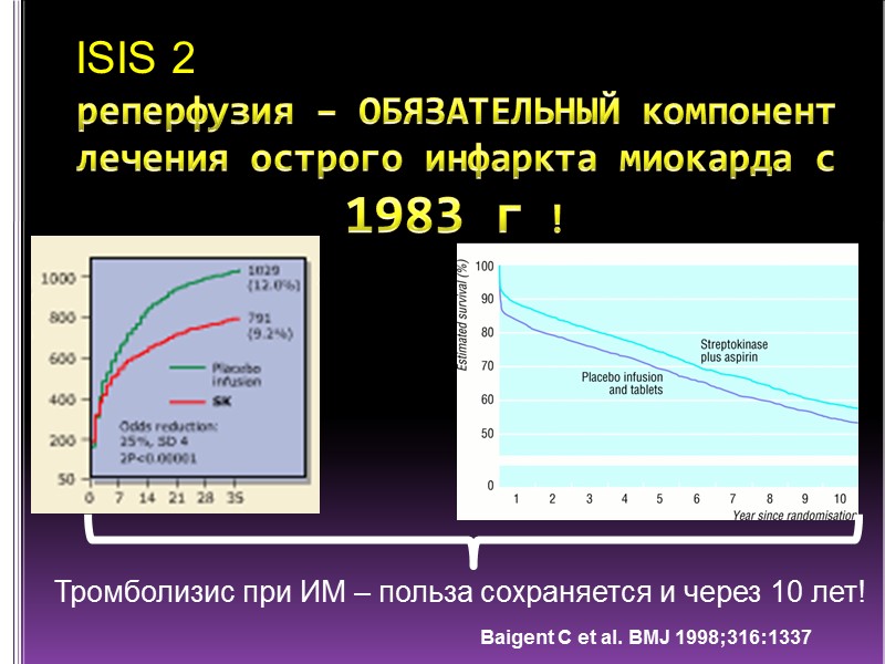 реперфузия – ОБЯЗАТЕЛЬНЫЙ компонент лечения острого инфаркта миокарда с 1983 г ! Тромболизис при